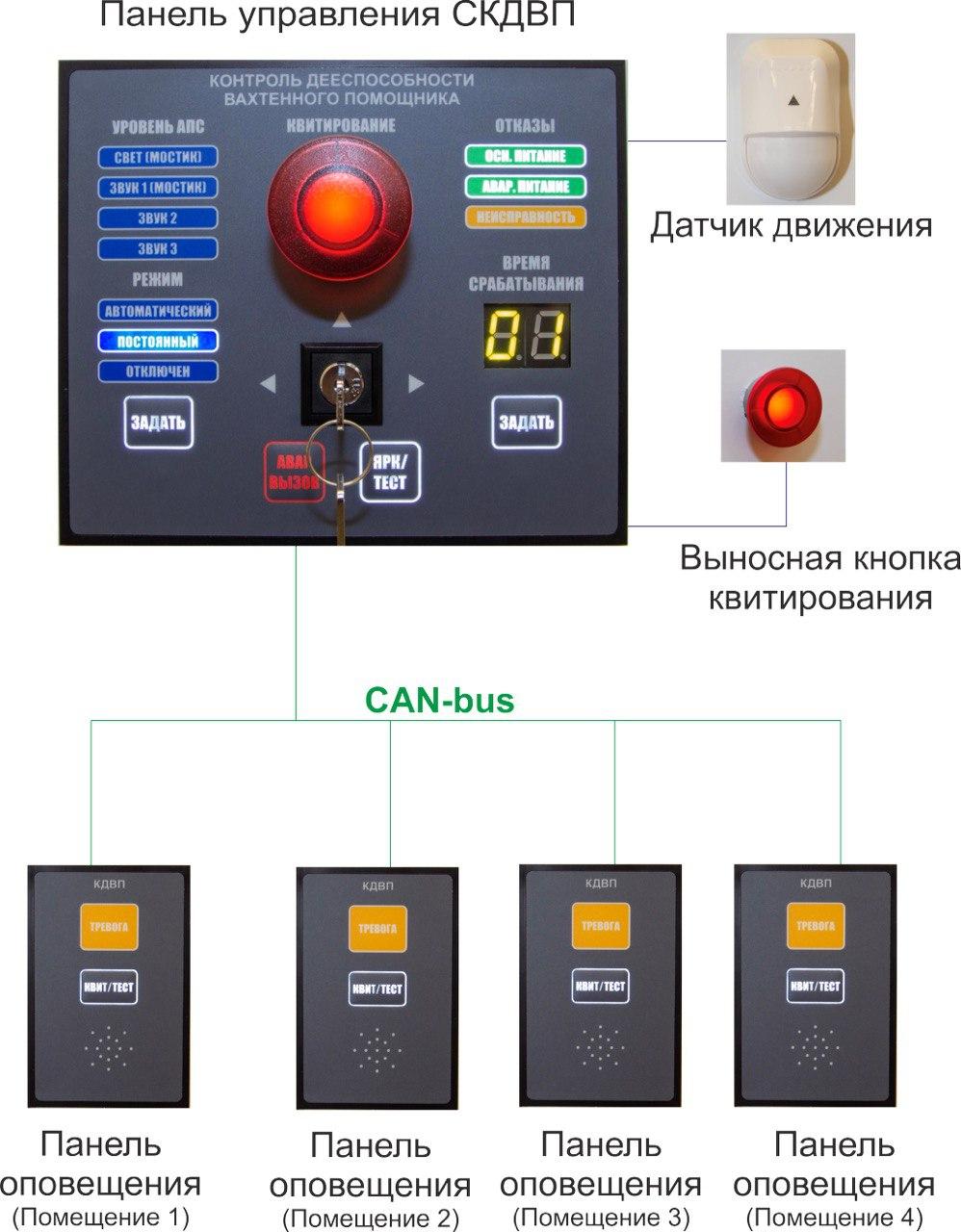 Система контроля дееспособности вахтенного помощника