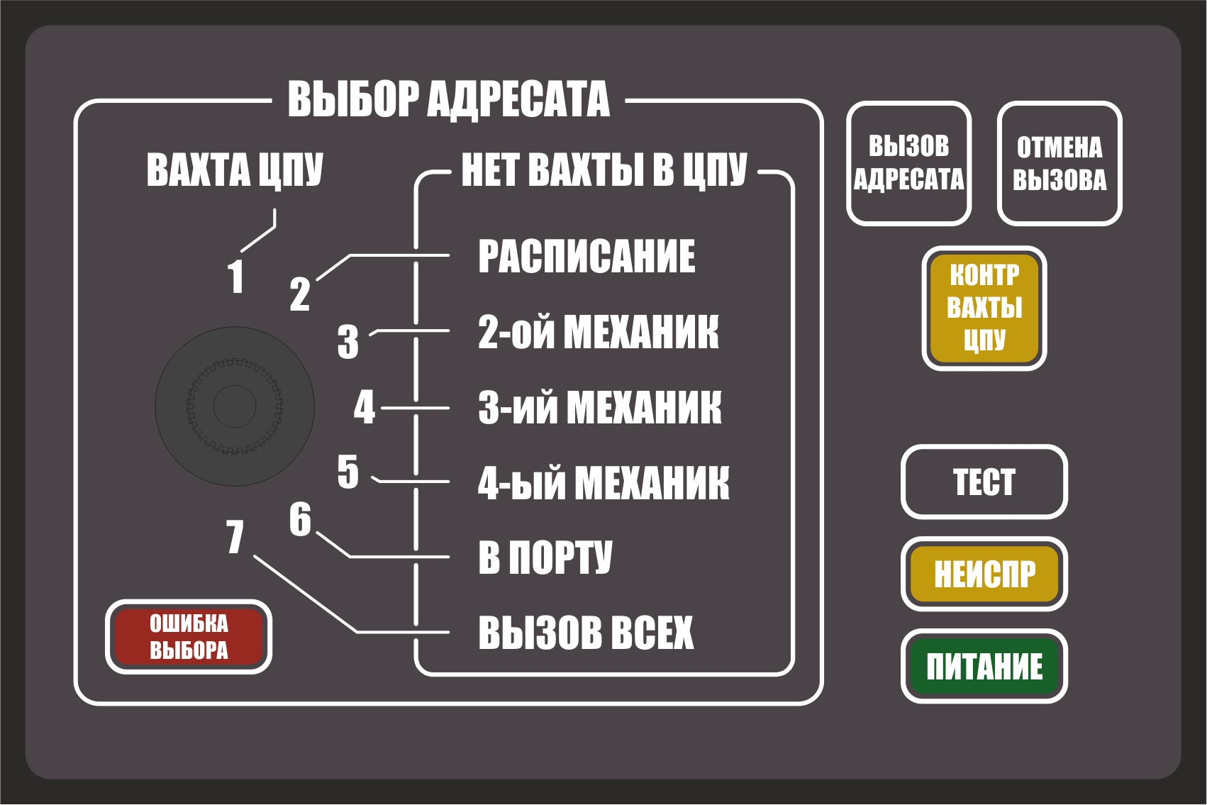 Панель вызова вахтенного