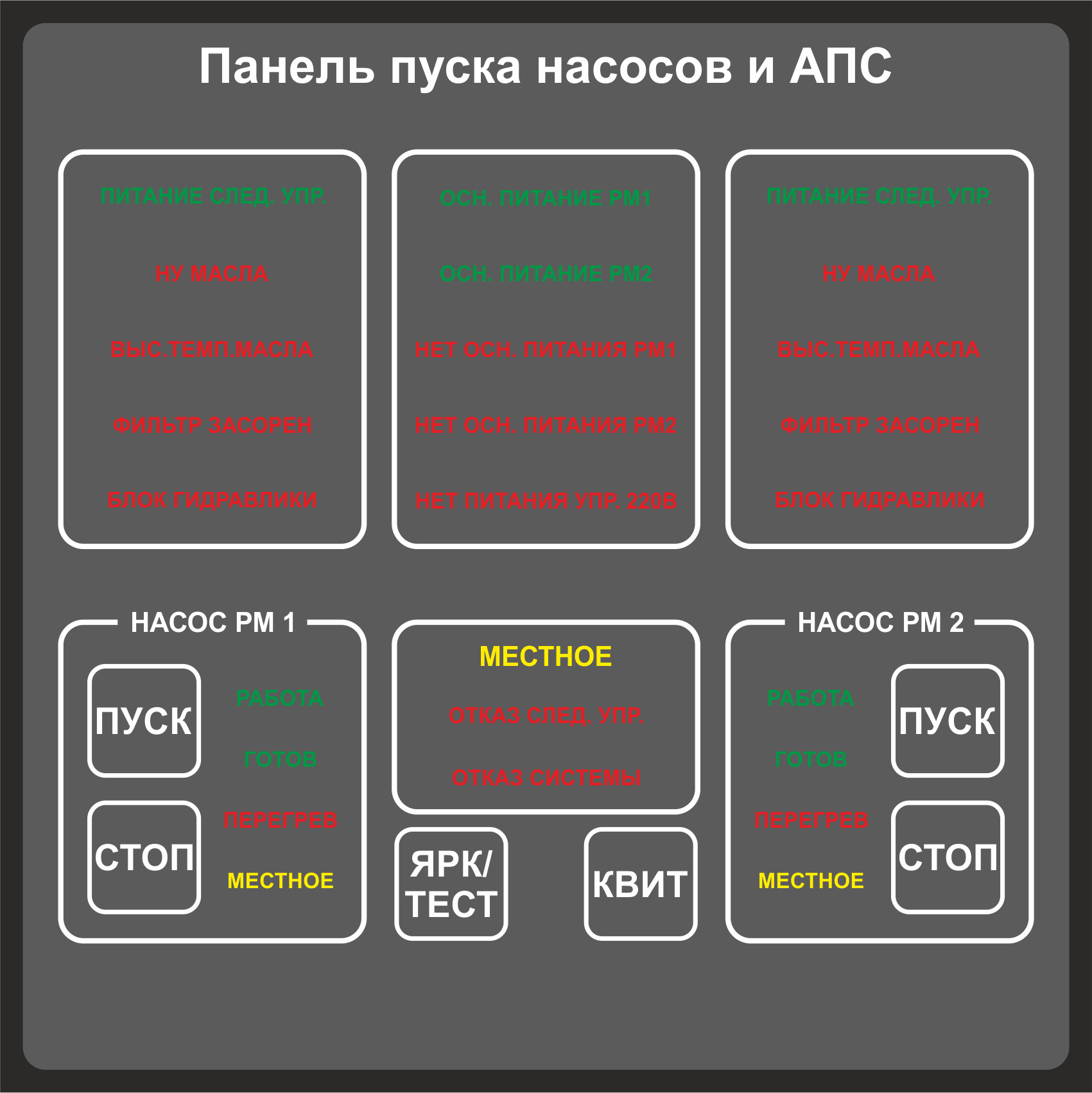 Панель запуска насосов и аварийно-предупредительной сигнализации (АПС)