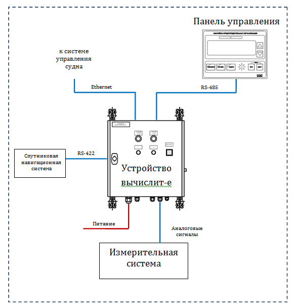 структурная_схема
